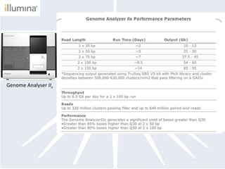 GenomeAnalyserIIx