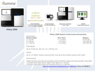 HiSeq 1000http://www.illumina.com/systems/hiseq_1000.ilmn, acesso em 28/08/11