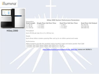 HiSeq 2000http://www.illumina.com/systems/hiseq_2000.ilmn, acesso em 28/08/11