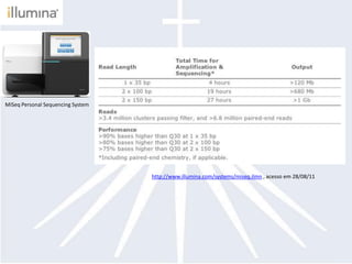 MiSeqPersonalSequencing Systemhttp://www.illumina.com/systems/miseq.ilmn , acesso em 28/08/11