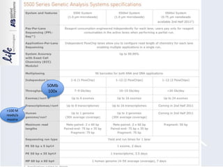 50Mb 100x>100 M reads/amostra