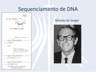 Sequenciamento de DNAMétodo de Sanger