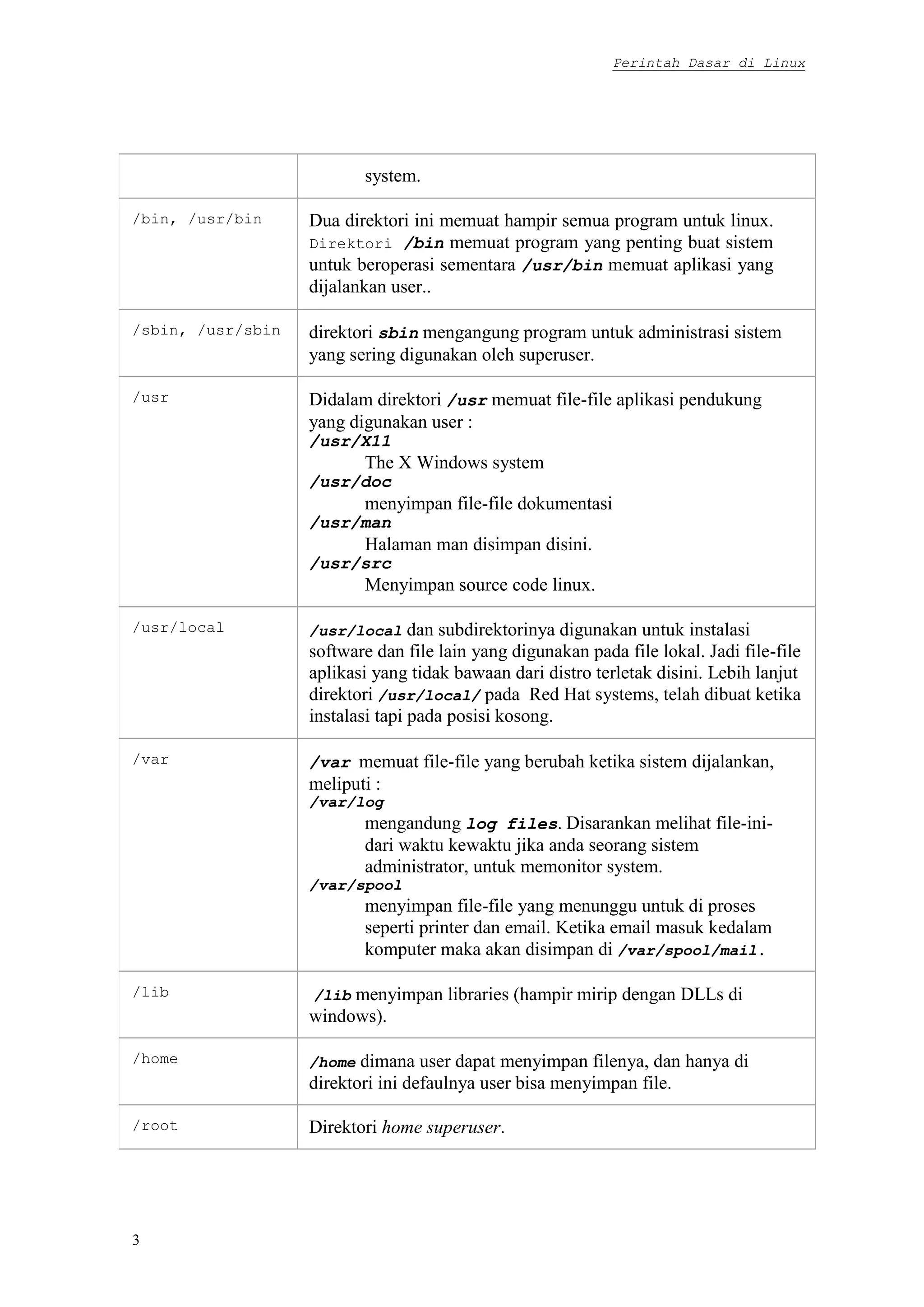 Perintah Dasar di Linux
3
system.
/bin, /usr/bin Dua direktori ini memuat hampir semua program untuk linux.
Direktori /bin memuat program yang penting buat sistem
untuk beroperasi sementara /usr/bin memuat aplikasi yang
dijalankan user..
/sbin, /usr/sbin direktori sbin mengangung program untuk administrasi sistem
yang sering digunakan oleh superuser.
/usr Didalam direktori /usr memuat file-file aplikasi pendukung
yang digunakan user :
/usr/X11
The X Windows system
/usr/doc
menyimpan file-file dokumentasi
/usr/man
Halaman man disimpan disini.
/usr/src
Menyimpan source code linux.
/usr/local /usr/local dan subdirektorinya digunakan untuk instalasi
software dan file lain yang digunakan pada file lokal. Jadi file-file
aplikasi yang tidak bawaan dari distro terletak disini. Lebih lanjut
direktori /usr/local/ pada Red Hat systems, telah dibuat ketika
instalasi tapi pada posisi kosong.
/var /var memuat file-file yang berubah ketika sistem dijalankan,
meliputi :
/var/log
mengandung log files. Disarankan melihat file-ini-
dari waktu kewaktu jika anda seorang sistem
administrator, untuk memonitor system.
/var/spool
menyimpan file-file yang menunggu untuk di proses
seperti printer dan email. Ketika email masuk kedalam
komputer maka akan disimpan di /var/spool/mail.
/lib /lib menyimpan libraries (hampir mirip dengan DLLs di
windows).
/home /home dimana user dapat menyimpan filenya, dan hanya di
direktori ini defaulnya user bisa menyimpan file.
/root Direktori home superuser.
 