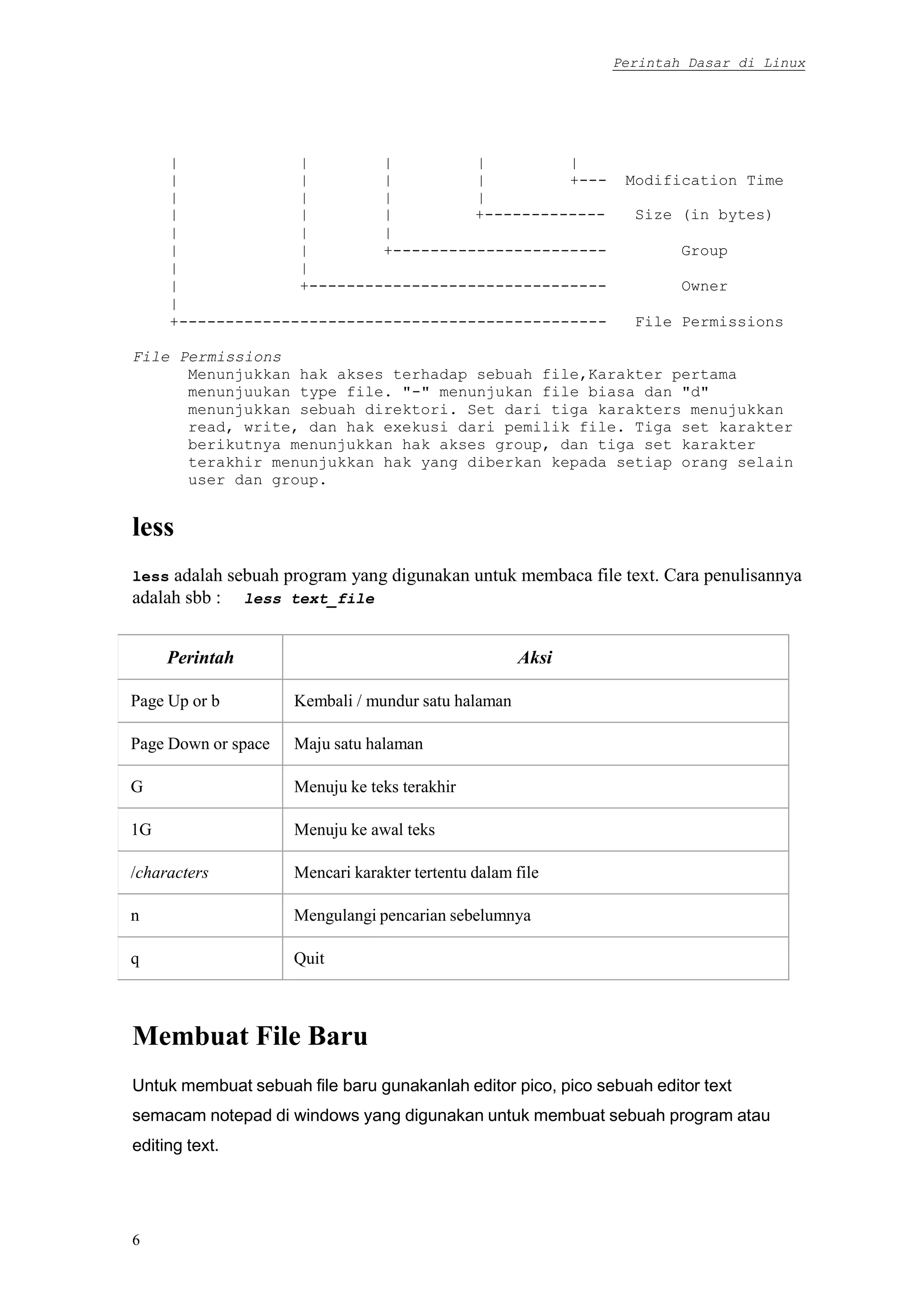 Perintah Dasar di Linux
6
| | | | |
| | | | +--- Modification Time
| | | |
| | | +------------- Size (in bytes)
| | |
| | +----------------------- Group
| |
| +-------------------------------- Owner
|
+---------------------------------------------- File Permissions
File Permissions
Menunjukkan hak akses terhadap sebuah file,Karakter pertama
menunjuukan type file. "-" menunjukan file biasa dan "d"
menunjukkan sebuah direktori. Set dari tiga karakters menujukkan
read, write, dan hak exekusi dari pemilik file. Tiga set karakter
berikutnya menunjukkan hak akses group, dan tiga set karakter
terakhir menunjukkan hak yang diberkan kepada setiap orang selain
user dan group.
less
less adalah sebuah program yang digunakan untuk membaca file text. Cara penulisannya
adalah sbb : less text_file
Perintah Aksi
Page Up or b Kembali / mundur satu halaman
Page Down or space Maju satu halaman
G Menuju ke teks terakhir
1G Menuju ke awal teks
/characters Mencari karakter tertentu dalam file
n Mengulangi pencarian sebelumnya
q Quit
Membuat File Baru
 