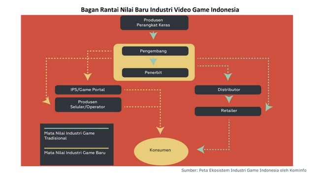 01_Perkembangan Game di Indonesia.pptx