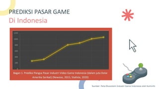 01_Perkembangan Game di Indonesia.pptx