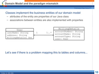 Domain Model and the paradigm mismatch Classes implement the business entities of our domain model attributes of the entity are properties of our Java class associations between entities are also implemented with properties Let’s see if there is a problem mapping this to tables and columns... 1 1..* User userName: String address: String billingDetails: Set BillingDetails accountNumber: String accountName: String accountType: String user: User 