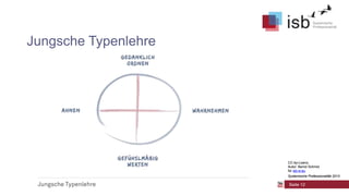 Jungsche Typenlehre

CC-by-Lizenz,
Autor: Bernd Schmid
für isb-w.eu
Systemische Professionalität 2013

Seite 12

 