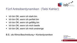 Fünf Antreiberdynamiken (Taibi Kahler):






Ich bin OK, wenn ich stark bin.
Ich bin OK, wenn ich perfekt bin
Ich bin OK, wenn ich gefällig bin
Ich bin OK, wenn ich mich beeile
Ich bin OK, wenn ich mich anstrenge

B.S.: als Klima-Beschreibung + Konterdynamiken

CC-by-Lizenz,
Autor: Bernd Schmid
für isb-w.eu
Systemische Professionalität 2013

Seite 13

 