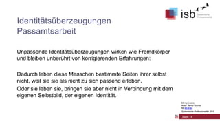 Identitätsüberzeugungen
Passamtsarbeit
Unpassende Identitätsüberzeugungen wirken wie Fremdkörper
und bleiben unberührt von korrigierenden Erfahrungen:
Dadurch leben diese Menschen bestimmte Seiten ihrer selbst
nicht, weil sie sie als nicht zu sich passend erleben.
Oder sie leben sie, bringen sie aber nicht in Verbindung mit dem
eigenen Selbstbild, der eigenen Identität.
CC-by-Lizenz,
Autor: Bernd Schmid
für isb-w.eu
Systemische Professionalität 2013

Seite 14

 