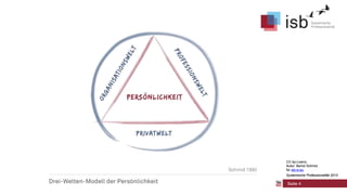 CC-by-Lizenz,
Autor: Bernd Schmid
für isb-w.eu
Systemische Professionalität 2013

Seite 4

 