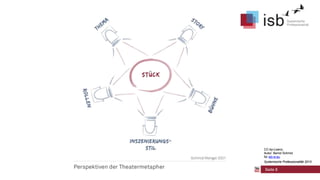 CC-by-Lizenz,
Autor: Bernd Schmid
für isb-w.eu
Systemische Professionalität 2013

Seite 8

 