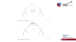 CC-by-Lizenz,
Autor: Bernd Schmid
für isb-w.eu
Systemische Professionalität 2013

Seite 9

 