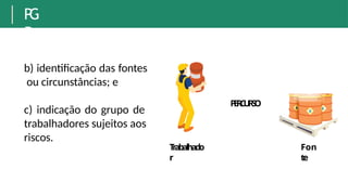 P
G
R
b) identificação das fontes
ou circunstâncias; e
c) indicação do grupo de
trabalhadores sujeitos aos
riscos.
Fon
te
T
rabalhado
r
P
E
R
C
U
R
S
O
 