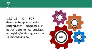 P
G
R
1.5.3.1.3 O PGR
deve contemplar ou estar
integrado
com planos, programas e
outros documentos previstos
na legislação de segurança e
saúde no trabalho.
PCMSO
PPR
PA
E
PGR
 