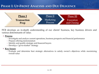Deep relationships with lending and equity communities
