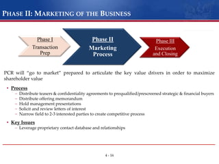 Combined Phoenix Management and Phoenix Capital services ensure seamless client serviceBecause each client engagement is unique, Phoenix carefully assesses the sensitivities,  personalities and objectives and assembles the most effective team to meet our clients’ needs.On-site, active partner involvement in each engagement ensures the client a responsive and informed interface