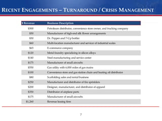 Proven track record of successful engagementsPhoenix focuses on the unique business drivers to create practical, measurable solutions for our clients.Our hands-on operational approach addresses underlying business issues – avoiding short-term fixes with no long-term impact