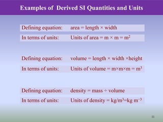 Examples of Derived SI Quantities and Units
11
Defining equation: area = length × width
In terms of units: Units of area = m × m = m2
Defining equation: volume = length × width ×height
In terms of units: Units of volume = m×m×m = m3
Defining equation: density = mass ÷ volume
In terms of units: Units of density = kg/m3=kg m−3
 