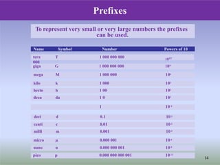 01physicalquantities-150326053307-conversion-gate01[1].pptx