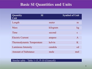01physicalquantities-150326053307-conversion-gate01[1].pptx