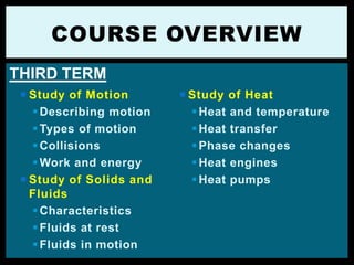 01 Physics Class Orientation Pptx