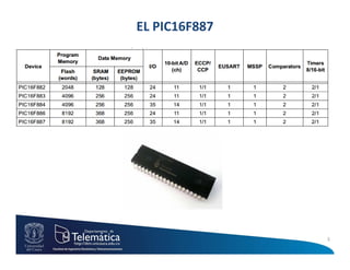 EL PIC16F887




               3
 