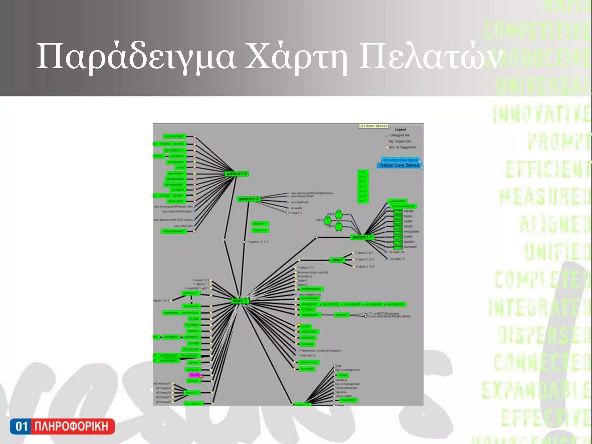 Παράδειγμα Χάρτη Πελατών