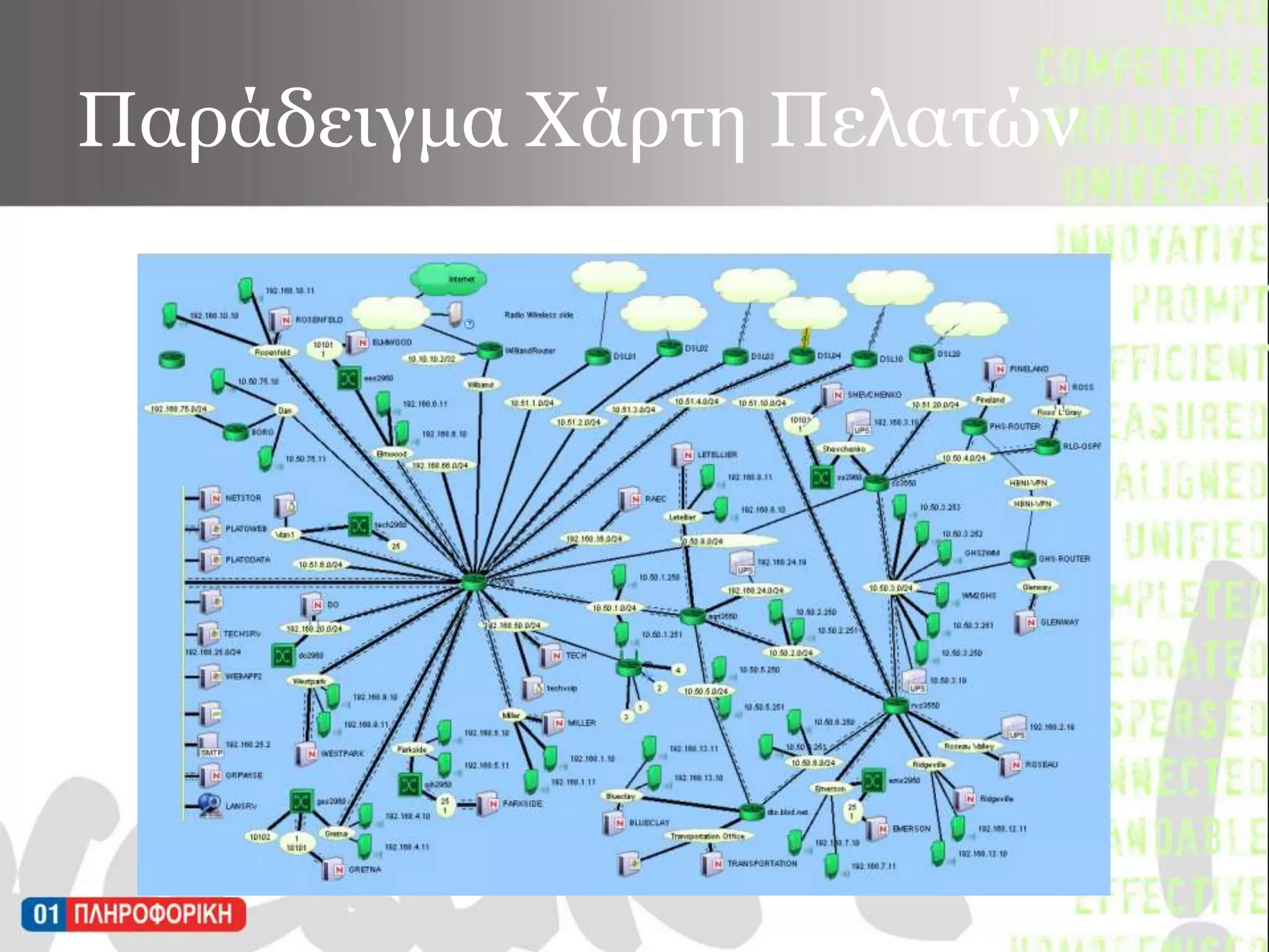 Παράδειγμα Χάρτη Πελατών