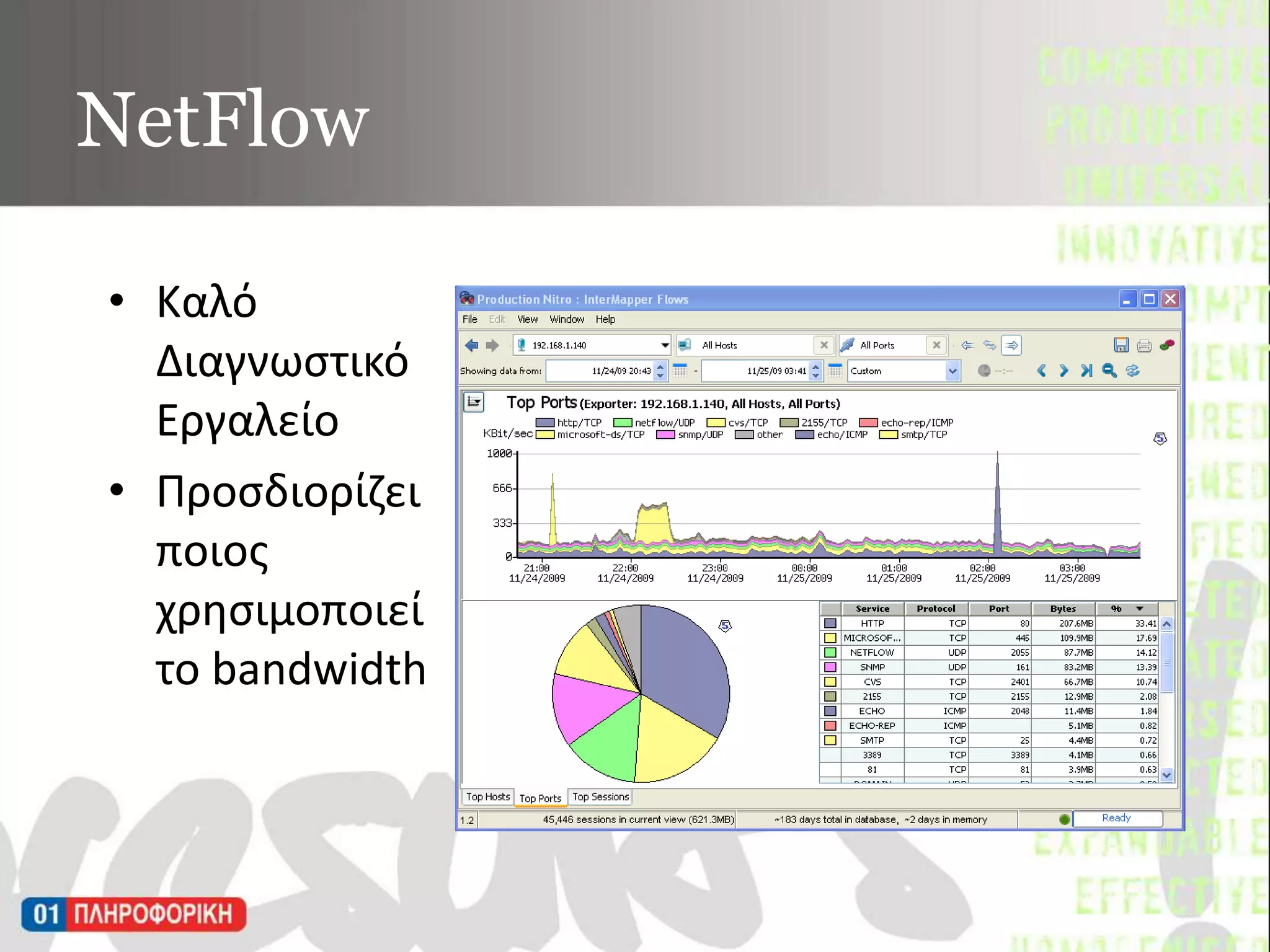 NetFlowΚαλό Διαγνωστικό Εργαλείο Προσδιορίζει ποιος χρησιμοποιεί  το bandwidth