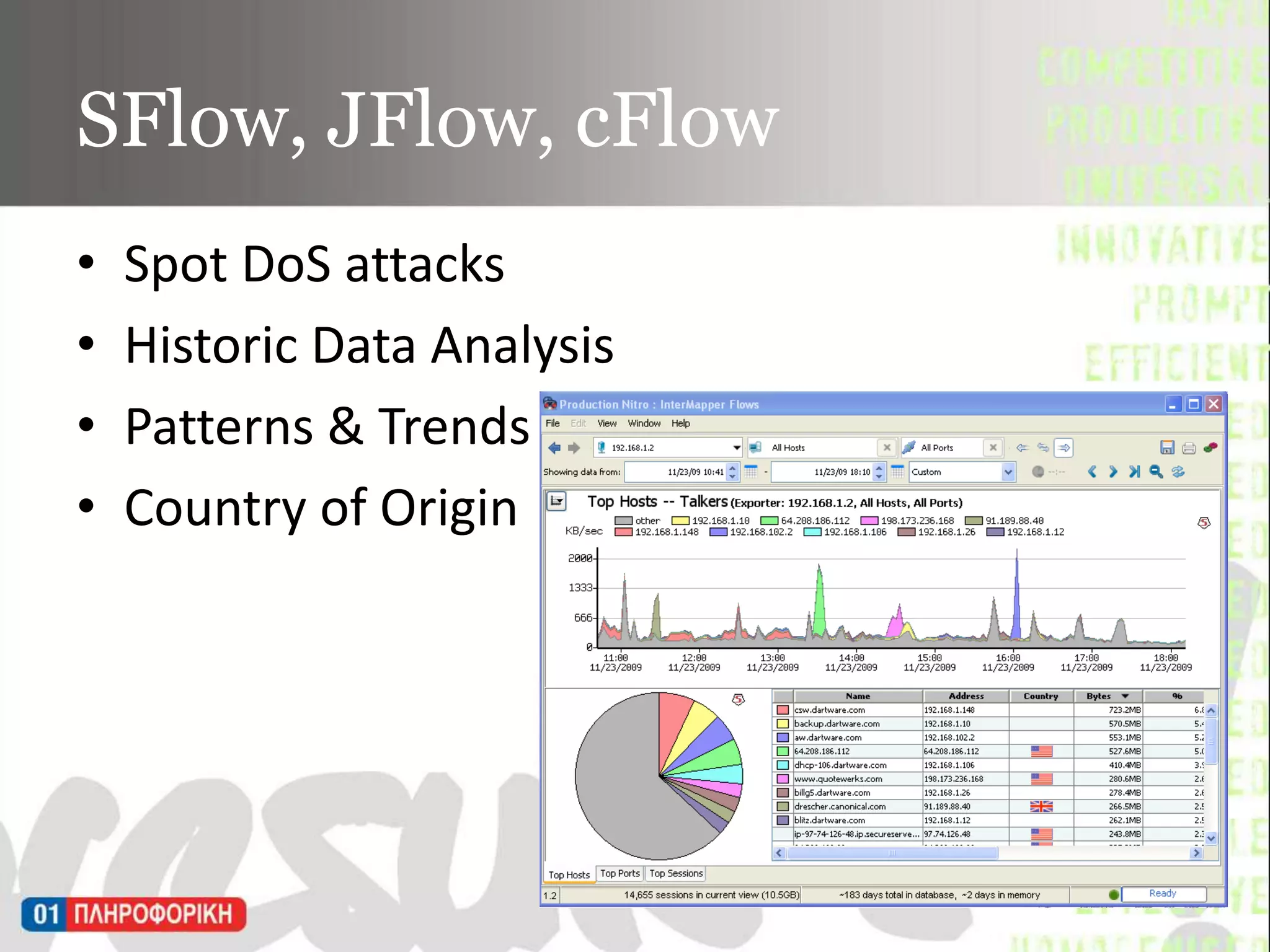 SFlow, JFlow, cFlowSpot DoS attacksHistoric Data AnalysisPatterns & TrendsCountry of Origin
