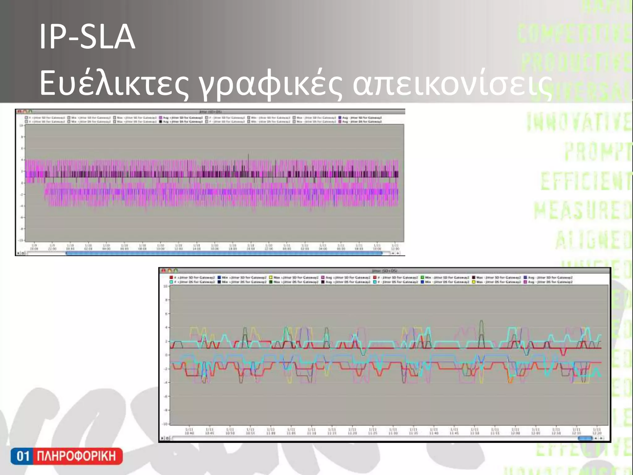 IP-SLA Ευέλικτες γραφικές απεικονίσεις