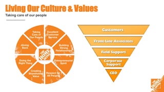 Living Our Culture & Values
Taking care of our people
 