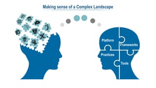 Making sense of a Complex Landscape
Platform
Frameworks
Tools
Practices
Platform
Frameworks
Tools
Practices
Platform
Frame...