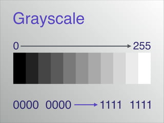 Grayscale
0

0000 0000

255

1111 1111

 