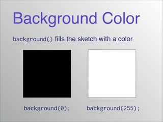 Background Color
background() ﬁlls the sketch with a color

background(0);

background(255);

 