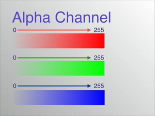 Alpha Channel
0

255

0

255

0

255

 