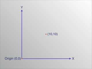Y

(10,10)

Origin (0,0)

X

 