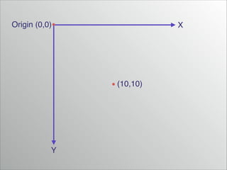 Origin (0,0)

X

(10,10)

Y

 