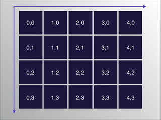 0,0

1,0

2,0

3,0

4,0

0,1

1,1

2,1

3,1

4,1

0,2

1,2

2,2

3,2

4,2

0,3

1,3

2,3

3,3

4,3

 