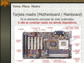 Tema: Placa Madre

Tarjeta madre (Motherboard / Mainboard)
     Es el elemento principal de todo ordenador.
   A ella se conectan todos los demás dispositivos.
 