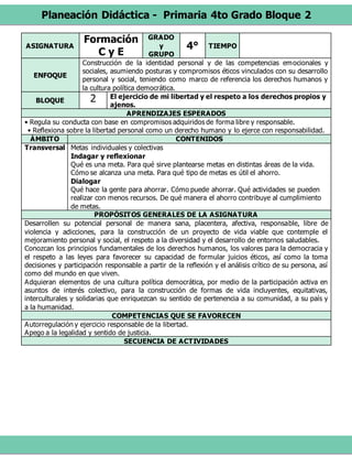 Planeación Didáctica - Primaria 4to Grado Bloque 2
ASIGNATURA
Formación
C y E
GRADO
y
GRUPO
4° TIEMPO
ENFOQUE
Construcción de la identidad personal y de las competencias emocionales y
sociales, asumiendo posturas y compromisos éticos vinculados con su desarrollo
personal y social, teniendo como marco de referencia los derechos humanos y
la cultura política democrática.
BLOQUE 2 El ejercicio de mi libertad y el respeto a los derechos propios y
ajenos.
APRENDIZAJES ESPERADOS
• Regula su conducta con base en compromisos adquiridos de forma libre y responsable.
• Reflexiona sobre la libertad personal como un derecho humano y lo ejerce con responsabilidad.
ÁMBITO CONTENIDOS
Transversal Metas individuales y colectivas
Indagar y reflexionar
Qué es una meta. Para qué sirve plantearse metas en distintas áreas de la vida.
Cómo se alcanza una meta. Para qué tipo de metas es útil el ahorro.
Dialogar
Qué hace la gente para ahorrar. Cómo puede ahorrar. Qué actividades se pueden
realizar con menos recursos. De qué manera el ahorro contribuye al cumplimiento
de metas.
PROPÓSITOS GENERALES DE LA ASIGNATURA
Desarrollen su potencial personal de manera sana, placentera, afectiva, responsable, libre de
violencia y adicciones, para la construcción de un proyecto de vida viable que contemple el
mejoramiento personal y social, el respeto a la diversidad y el desarrollo de entornos saludables.
Conozcan los principios fundamentales de los derechos humanos, los valores para la democracia y
el respeto a las leyes para favorecer su capacidad de formular juicios éticos, así como la toma
decisiones y participación responsable a partir de la reflexión y el análisis crítico de su persona, así
como del mundo en que viven.
Adquieran elementos de una cultura política democrática, por medio de la participación activa en
asuntos de interés colectivo, para la construcción de formas de vida incluyentes, equitativas,
interculturales y solidarias que enriquezcan su sentido de pertenencia a su comunidad, a su país y
a la humanidad.
COMPETENCIAS QUE SE FAVORECEN
Autorregulación y ejercicio responsable de la libertad.
Apego a la legalidad y sentido de justicia.
SECUENCIA DE ACTIVIDADES
 
