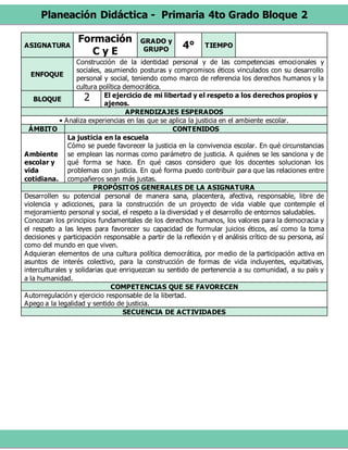 Planeación Didáctica - Primaria 4to Grado Bloque 2
ASIGNATURA
Formación
C y E
GRADO y
GRUPO 4° TIEMPO
ENFOQUE
Construcción de la identidad personal y de las competencias emocionales y
sociales, asumiendo posturas y compromisos éticos vinculados con su desarrollo
personal y social, teniendo como marco de referencia los derechos humanos y la
cultura política democrática.
BLOQUE 2 El ejercicio de mi libertad y el respeto a los derechos propios y
ajenos.
APRENDIZAJES ESPERADOS
• Analiza experiencias en las que se aplica la justicia en el ambiente escolar.
ÁMBITO CONTENIDOS
Ambiente
escolar y
vida
cotidiana.
La justicia en la escuela
Cómo se puede favorecer la justicia en la convivencia escolar. En qué circunstancias
se emplean las normas como parámetro de justicia. A quiénes se les sanciona y de
qué forma se hace. En qué casos considero que los docentes solucionan los
problemas con justicia. En qué forma puedo contribuir para que las relaciones entre
compañeros sean más justas.
PROPÓSITOS GENERALES DE LA ASIGNATURA
Desarrollen su potencial personal de manera sana, placentera, afectiva, responsable, libre de
violencia y adicciones, para la construcción de un proyecto de vida viable que contemple el
mejoramiento personal y social, el respeto a la diversidad y el desarrollo de entornos saludables.
Conozcan los principios fundamentales de los derechos humanos, los valores para la democracia y
el respeto a las leyes para favorecer su capacidad de formular juicios éticos, así como la toma
decisiones y participación responsable a partir de la reflexión y el análisis crítico de su persona, así
como del mundo en que viven.
Adquieran elementos de una cultura política democrática, por medio de la participación activa en
asuntos de interés colectivo, para la construcción de formas de vida incluyentes, equitativas,
interculturales y solidarias que enriquezcan su sentido de pertenencia a su comunidad, a su país y
a la humanidad.
COMPETENCIAS QUE SE FAVORECEN
Autorregulación y ejercicio responsable de la libertad.
Apego a la legalidad y sentido de justicia.
SECUENCIA DE ACTIVIDADES
 