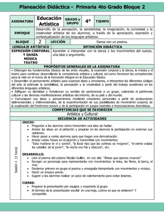 Planeación Didáctica - Primaria 4to Grado Bloque 2
ASIGNATURA
Educación
Artística
GRADO y
GRUPO 4° TIEMPO
ENFOQUE
Desarrollo de la percepción, la sensibilidad, la imaginación, la curiosidad y la
creatividad artística de los alumnos; a través de la apreciación, expresión y
contextualización de los lenguajes artísticos.
BLOQUE 2 LECCIÓN Danza con un poema.
LENGUAJE ARTÍSTICO INTENCIÓN DIDÁCTICA
EXPRESIÓN CORPORAL
Y DANZA
MÚSICA
TEATRO
Aprender a interpretar con la danza y los movimientos del cuerpo,
una idea o argumento.
PROPÓSITOS GENERALES DE LA ASIGNATURA
• Obtengan los fundamentos básicos de las artes visuales, la expresión corporal y la danza, la música y el
teatro para continuar desarrollando la competencia artística y cultural, así como favorecer las competencias
para la vida en el marco de la formación integral en la Educación Básica.
• Desarrollen el pensamiento artístico para expresar ideas y emociones, e interpreten los diferentes códigos
del arte al estimular la sensibilidad, la percepción y la creatividad a partir del trabajo académico en los
diferentes lenguajes artísticos.
• Edifiquen su identidad y fortalezcan su sentido de pertenencia a un grupo, valorando el patrimonio
cultural y las diversas manifestaciones artísticas del entorno, de su país y del mundo.
• Comuniquen sus ideas y pensamientos mediante creaciones personales a partir de producciones
bidimensionales y tridimensionales, de la experimentación de sus posibilidades de movimiento corporal, de
la exploración del fenómeno sonoro y de la participación en juegos teatrales e improvisaciones dramáticas.
COMPETENCIAS QUE SE FAVORECEN
Artística y Cultural
SECUENCIA DE ACTIVIDADES
Sesión1(1hora)
INICIO:
 Preguntar a los alumnos cómo transmiten una idea sin hablar.
 Anotar las ideas en el pintarrón y propiciar en los alumnos la participación en externar sus
opiniones.
 Hacer pasar a varios alumnos para que hagan una demostración.
 Anotar varias frases en el pizarrón y transmitirla con movimientos:
“Esta mañana te ví y sonreí”, "la lluvia hizo que las cortinas se mojaran", "el viento volaba
los cabellos de la joven", "la noche era fría y obscura", etc.
DESARROLLO:
 Leer el poema del cubano Nicolás Guillén, en voz alta “Brisas que apenas mueves”
 Escoger un personaje para representarlos con movimientos: la brisa, las flores, la barca, el
mar.
 Declamar primero en grupo el poema y enseguida interpretarlo con movimientos y música.
 Hacer un ensayo previo.
 Sugerir a los alumnos realizar un poco de calentamiento para evitar lesiones.
CIERRE:
 Preparar la presentación por equipos y exponerlo al grupo.
 Al término de la presentación escribir en una hoja, ¿cómo es que se sintieron? Y
compartirlo.
 