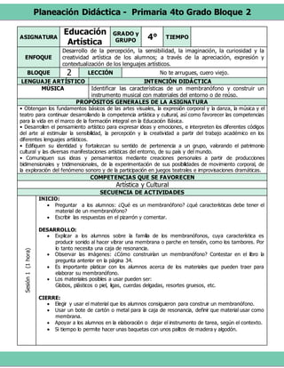 Planeación Didáctica - Primaria 4to Grado Bloque 2
ASIGNATURA
Educación
Artística
GRADO y
GRUPO 4° TIEMPO
ENFOQUE
Desarrollo de la percepción, la sensibilidad, la imaginación, la curiosidad y la
creatividad artística de los alumnos; a través de la apreciación, expresión y
contextualización de los lenguajes artísticos.
BLOQUE 2 LECCIÓN No te arrugues, cuero viejo.
LENGUAJE ARTÍSTICO INTENCIÓN DIDÁCTICA
MÚSICA Identificar las características de un membranófono y construir un
instrumento musical con materiales del entorno o de reúso.
PROPÓSITOS GENERALES DE LA ASIGNATURA
• Obtengan los fundamentos básicos de las artes visuales, la expresión corporal y la danza, la música y el
teatro para continuar desarrollando la competencia artística y cultural, así como favorecer las competencias
para la vida en el marco de la formación integral en la Educación Básica.
• Desarrollen el pensamiento artístico para expresar ideas y emociones, e interpreten los diferentes códigos
del arte al estimular la sensibilidad, la percepción y la creatividad a partir del trabajo académico en los
diferentes lenguajes artísticos.
• Edifiquen su identidad y fortalezcan su sentido de pertenencia a un grupo, valorando el patrimonio
cultural y las diversas manifestaciones artísticas del entorno, de su país y del mundo.
• Comuniquen sus ideas y pensamientos mediante creaciones personales a partir de producciones
bidimensionales y tridimensionales, de la experimentación de sus posibilidades de movimiento corporal, de
la exploración del fenómeno sonoro y de la participación en juegos teatrales e improvisaciones dramáticas.
COMPETENCIAS QUE SE FAVORECEN
Artística y Cultural
SECUENCIA DE ACTIVIDADES
Sesión1(1hora)
INICIO:
 Preguntar a los alumnos: ¿Qué es un membranófono? ¿qué características debe tener el
material de un membranófono?
 Escribir las respuestas en el pizarrón y comentar.
DESARROLLO:
 Explicar a los alumnos sobre la familia de los membranófonos, cuya característica es
producir sonido al hacer vibrar una membrana o parche en tensión, como los tambores. Por
lo tanto necesita una caja de resonancia.
 Observar las imágenes: ¿Cómo construirían un membranófono? Contestar en el libro la
pregunta anterior en la página 34.
 Es importante platicar con los alumnos acerca de los materiales que pueden traer para
elaborar su membranófono.
 Los materiales posibles a usar pueden ser:
Globos, plásticos o piel, ligas, cuerdas delgadas, resortes gruesos, etc.
CIERRE:
 Elegir y usar el material que los alumnos consiguieron para construir un membranófono.
 Usar un bote de cartón o metal para la caja de resonancia, definir que material usar como
membrana.
 Apoyar a los alumnos en la elaboración o dejar el instrumento de tarea, según el contexto.
 Si tiempo lo permite hacer unas baquetas con unos palitos de madera y algodón.
 
