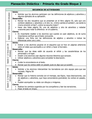 Planeación Didáctica - Primaria 4to Grado Bloque 2
SECUENCIA DE ACTIVIDADESSesión1(1horacon30minutos)
Inicio:
 Solicitar que los alumnos participen con las definiciones de adjetivos y adverbios y
algunos ejemplos de su aplicación.
Desarrollo:
 Revisar los dos recuadros que se presentan en el libro página 55, solo que uno
contiene adjetivos y adverbios y el otro no. ¿Cómo cambia el sentido?, ¿se siente la
misma emoción al leer?, ¿cómo se escucha mejor?
 Hacer dos listas página 56, una de adjetivos y otra de adverbios y redactar
oraciones para notar la diferencia en el cuaderno.
Cierre:
 Es importante resaltar a los alumnos que cuando se usan adjetivos, es de suma
importancia verificar que el texto concuerde.
 Elaborar una ficha con las definiciones de adjetivo y adverbio e indicar las
diferencias entre uno y otro.
Sesión2(1horacon30
minutos)
Inicio:
 Indicar a los alumnos poyarse en el esquema que se hizo en páginas anteriores
sobre el relato que acompaña a un refrán y hacer el borrador.
Desarrollo:
 Revisar que las ideas estén de acuerdo al refrán y las características de los
personajes y el lugar.
 Insistir a los alumnos usar algunos recursos literarios que conocen.
 Utilizar adjetivos y adverbios para completar la descripción.
Cierre:
 Cuidar la concordancia en el texto.
 Revisar que los verbos estén en pasado pues es algo que ya sucedió.
Sesión3(1horacon30
minutos)
Inicio:
 Solicitar a los alumnos intercambiar los borradores con otro equipo para que sea
revisado. Página 58
Desarrollo:
 Revisar que la historia coincida con el mensaje, sea lógico, haya descripciones, uso
de adjetivos y adverbios, que haya concordancia gramatical, los verbos en pasado,
etc.
 Pueden acompañar su relato con dibujos o imágenes.
Cierre:
 Realizar los cambios sugeridos por los compañeros y leer las narraciones.
 Pasar el texto en limpio.
 