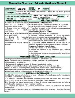 Planeación Didáctica - Primaria 4to Grado Bloque 2
ASIGNATURA Español GRADO y
GRUPO
4° TIEMPO
ENFOQUE
Desarrollo de competencias comunicativas a través del uso de las prácticas
sociales del lenguaje.
PRÁCTICA SOCIAL DEL LENGUAJE
Escribir un instructivo para
elaborar manualidades
BLOQUE 2
ÁMBITO Participación social TIPO DE TEXTO Instructivo
APRENDIZAJES ESPERADOS TEMAS DE REFLEXIÓN
• Conoce las características de un
instructivo e interpreta la
información que presenta.
• Emplea verbos en infinitivo o
imperativo al redactar
instrucciones.
• Describe el orden secuencial de
un procedimiento.
• Emplea la ortografía
convencional de palabras
relacionadas
con medidas de longitud, peso y
volumen.
Comprensión e interpretación
• Interpretación de la información contenida en instructivos.
• Interpretación de las acciones al redactar instrucciones.
• Vocabulario empleado en los instructivos (verbos, palabras
descriptivas y cuantificadores).
Propiedades y tipos de textos
• Características y función de los instructivos.
• Recursos gráficos empleados en textos instructivos:
diagramas de proceso, ilustraciones, cuadros, símbolos.
Conocimiento del sistema de escritura y ortografía
• Uso de la coma, del punto y coma, punto y paréntesis.
• Ortografía de palabras relacionadas con las medidas de
longitud, peso y volumen (centímetros, gramos, mililitros).
Aspectos sintácticos y semánticos
• Orden y coherencia de las instrucciones.
• Verbos en infinitivo o en imperativo para redactar
instrucciones.
• Numerales para ordenar cronológicamente los pasos de un
procedimiento.
PROPÓSITOS GENERALES DE LA ASIGNATURA
• Participen eficientemente en diversas situaciones de comunicación oral.
• Lean comprensivamente diversos tipos de texto para satisfacer sus necesidades
de información y conocimiento.
• Participen en la producción original de diversos tipos de texto escrito.
• Reflexionen consistentemente sobre las características, funcionamiento y uso del
sistema de escritura (aspectos gráficos, ortográficos, de puntuación y morfosintácticos).
• Conozcan y valoren la diversidad lingüística y cultural de los pueblos de nuestro país.
• Identifiquen, analicen y disfruten textos de diversos géneros literarios.
ESTÁNDARES CURRICULARES
1.7. Identifica las ideas principales de un texto y selecciona información para resolver necesidades
específicas y sustentar sus argumentos.
1.15. Identifica y emplea la función de los signos de puntuación al leer: punto, coma, dos puntos,
punto y coma, signos de exclamación, signos de interrogación y acentuación.
2.1. Comunica por escrito conocimiento e ideas de manera clara, estableciendo su orden y
explicitando las relaciones de causa y efecto al redactar.
2.6. Organiza su escritura en párrafos estructurados, usando la puntuación de manera
convencional.
4.4. Reflexiona consistentemente acerca del funcionamiento de la ortografía y la puntuación en los
textos.
 