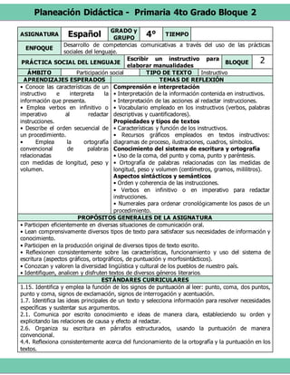 Planeación Didáctica - Primaria 4to Grado Bloque 2
ASIGNATURA Español GRADO y
GRUPO
4° TIEMPO
ENFOQUE
Desarrollo de competencias comunicativas a través del uso de las prácticas
sociales del lenguaje.
PRÁCTICA SOCIAL DEL LENGUAJE
Escribir un instructivo para
elaborar manualidades
BLOQUE 2
ÁMBITO Participación social TIPO DE TEXTO Instructivo
APRENDIZAJES ESPERADOS TEMAS DE REFLEXIÓN
• Conoce las características de un
instructivo e interpreta la
información que presenta.
• Emplea verbos en infinitivo o
imperativo al redactar
instrucciones.
• Describe el orden secuencial de
un procedimiento.
• Emplea la ortografía
convencional de palabras
relacionadas
con medidas de longitud, peso y
volumen.
Comprensión e interpretación
• Interpretación de la información contenida en instructivos.
• Interpretación de las acciones al redactar instrucciones.
• Vocabulario empleado en los instructivos (verbos, palabras
descriptivas y cuantificadores).
Propiedades y tipos de textos
• Características y función de los instructivos.
• Recursos gráficos empleados en textos instructivos:
diagramas de proceso, ilustraciones, cuadros, símbolos.
Conocimiento del sistema de escritura y ortografía
• Uso de la coma, del punto y coma, punto y paréntesis.
• Ortografía de palabras relacionadas con las medidas de
longitud, peso y volumen (centímetros, gramos, mililitros).
Aspectos sintácticos y semánticos
• Orden y coherencia de las instrucciones.
• Verbos en infinitivo o en imperativo para redactar
instrucciones.
• Numerales para ordenar cronológicamente los pasos de un
procedimiento.
PROPÓSITOS GENERALES DE LA ASIGNATURA
• Participen eficientemente en diversas situaciones de comunicación oral.
• Lean comprensivamente diversos tipos de texto para satisfacer sus necesidades de información y
conocimiento.
• Participen en la producción original de diversos tipos de texto escrito.
• Reflexionen consistentemente sobre las características, funcionamiento y uso del sistema de
escritura (aspectos gráficos, ortográficos, de puntuación y morfosintácticos).
• Conozcan y valoren la diversidad lingüística y cultural de los pueblos de nuestro país.
• Identifiquen, analicen y disfruten textos de diversos géneros literarios.
ESTÁNDARES CURRICULARES
1.15. Identifica y emplea la función de los signos de puntuación al leer: punto, coma, dos puntos,
punto y coma, signos de exclamación, signos de interrogación y acentuación.
1.7. Identifica las ideas principales de un texto y selecciona información para resolver necesidades
específicas y sustentar sus argumentos.
2.1. Comunica por escrito conocimiento e ideas de manera clara, estableciendo su orden y
explicitando las relaciones de causa y efecto al redactar.
2.6. Organiza su escritura en párrafos estructurados, usando la puntuación de manera
convencional.
4.4. Reflexiona consistentemente acerca del funcionamiento de la ortografía y la puntuación en los
textos.
 