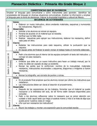Planeación Didáctica - Primaria 4to Grado Bloque 2
COMPETENCIAS QUE SE FAVORECEN
Emplear el lenguaje para comunicarse y como instrumento para aprender. Identificar las
propiedades del lenguaje en diversas situaciones comunicativas. Analizar la información y emplear
el lenguaje para la toma de decisiones. Valorar la diversidad lingüística y cultural de México.
SECUENCIA DE ACTIVIDADES
Sesión1(1horacon30
minutos)
Inicio:
 Elaborar un nuevo instructivo, ahora anotando materiales, esquemas y numerando
las indicaciones. Página 67.
Desarrollo:
 Solicitar a los alumnos se reúnan en equipos.
 Ponerse de acuerdo en el material que se necesita.
 Verificar que no falte nada.
 Realizar esquemas para apoyar sus instrucciones, elaborar los necesarios, definir
cada paso en ellos.
Cierre:
 Redactar las instrucciones para cada esquema, utilizar la puntuación que se
requiera.
 En equipo antes de finalizar la sesión revisar el trabajo hasta el momento elaborado.
Sesión2(1horacon30
minutos)
Inicio:
 Pedir a los alumnos que al interior de los equipos compartir el texto del instructivo y
corregir en caso necesario.
Desarrollo:
 Enfatizar que debe ser un nuevo instructivo para hacer un trabajo manual, por lo
tanto no debe ser copiado de algo ya existente.
 Revisar las partes que lo conforman: nombre de la manualidad, materiales
necesarios, instrucciones enumeradas y esquemas, diagramas o imágenes si fueran
necesarias.
Cierre:
 Revisar la ortografía, uso correcto de puntos y comas.
Sesión3(1horacon30minutos)
Inicio:
 En el producto final propiciar que los alumnos revisen por último los instructivos que
redactaron.
 Las instrucciones deben ser claras al describir el procedimiento.
Desarrollo:
 Después de las exposiciones de los trabajos, fomentar que el material se pueda
incorporar a la biblioteca del aula, de tal forma estén siempre disponibles para
consultar.
 Pedir a los alumnos reflexionar sobre lo necesario que es poner atención con
cuidado a todo aquel texto que llega a nuestras manos y más si se trata de algo que
puede poner nuestras vidas en riesgo
 ¿Por qué son necesarios los instructivos?
Cierre:
 Reunir los trabajos y montar una exposición para la comunidad escolar.
 
