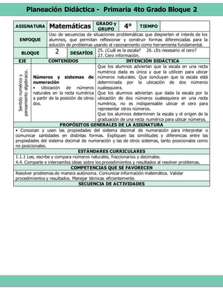 Planeación Didáctica - Primaria 4to Grado Bloque 2
ASIGNATURA Matemáticas GRADO y
GRUPO
4° TIEMPO
ENFOQUE
Uso de secuencias de situaciones problemáticas que despierten el interés de los
alumnos, que permitan reflexionar y construir formas diferenciadas para la
solución de problemas usando el razonamiento como herramienta fundamental.
BLOQUE 2 DESAFÍOS
25. ¿Cuál es la escala? 26. ¿Es necesario el cero?
27. Cero información.
EJE CONTENIDOS INTENCIÓN DIDÁCTICA
Sentidonuméricoy
pensamientoalgebraico.
Números y sistemas de
numeración
• Ubicación de números
naturales en la recta numérica
a partir de la posición de otros
dos.
Que los alumnos adviertan que la escala en una recta
numérica dada es única y que la utilicen para ubicar
números naturales. Que concluyan que la escala está
determinada por la ubicación de dos números
cualesquiera.
Que los alumnos adviertan que dada la escala por la
ubicación de dos números cualesquiera en una recta
numérica, no es indispensable ubicar el cero para
representar otros números.
Que los alumnos determinen la escala y el origen de la
graduación de una recta numérica para ubicar números.
PROPÓSITOS GENERALES DE LA ASIGNATURA
• Conozcan y usen las propiedades del sistema decimal de numeración para interpretar o
comunicar cantidades en distintas formas. Expliquen las similitudes y diferencias entre las
propiedades del sistema decimal de numeración y las de otros sistemas, tanto posicionales como
no posicionales.
ESTÁNDARES CURRICULARES
1.1.1 Lee, escribe y compara números naturales, fraccionarios y decimales.
4.4. Comparte e intercambia ideas sobre los procedimientos y resultados al resolver problemas.
COMPETENCIAS QUE SE FAVORECEN
Resolver problemas de manera autónoma. Comunicar información matemática. Validar
procedimientos y resultados. Manejar técnicas eficientemente.
SECUENCIA DE ACTIVIDADES
 
